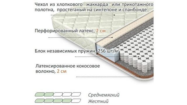 Матрас Лабель - 5к