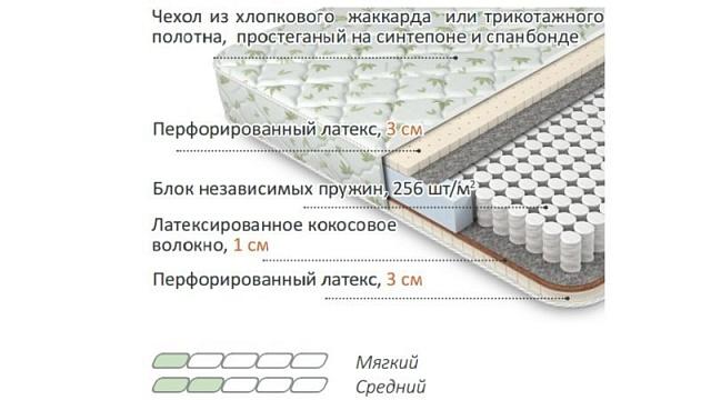 Матрас Лабель - 3