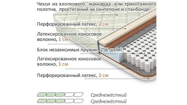 Матрас Лабель - 7к