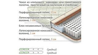 Матрас Лабель - 7