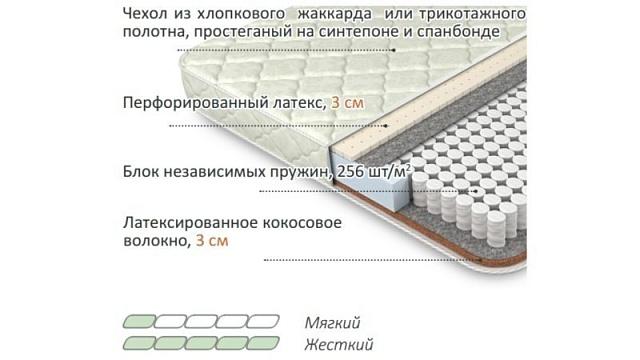 Матрас Лабель - 5