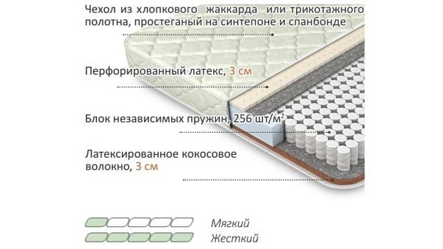 Матрас Лабель - 5